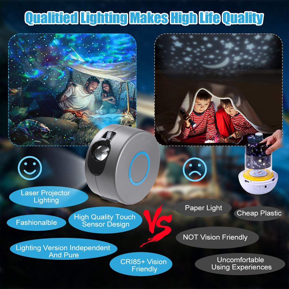 Projecteur galaxie avec effet nébuleuse colorée au plafond