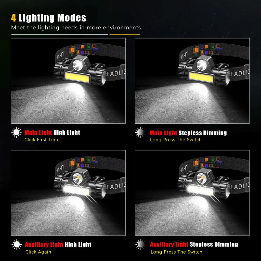LED-Stirnlampe