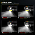 LED-Stirnlampe